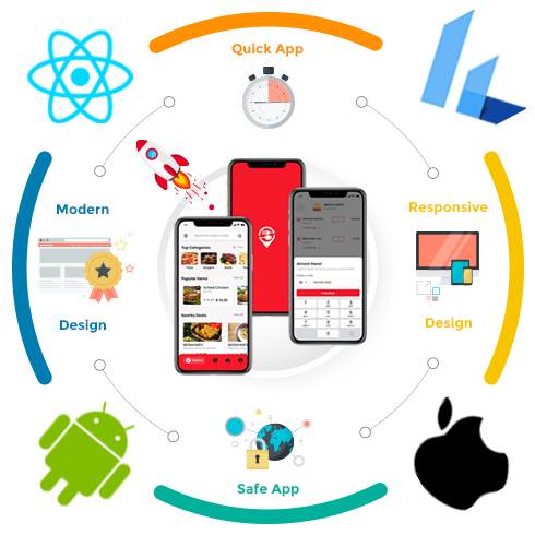 Trickces | Software | Mobile application design and development